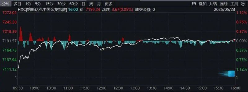 蓝莓外汇的将来走势，2025年对美元汇率的信号在哪里？
