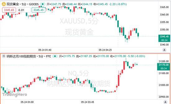 实时外汇行情揭秘，今天的理财机会你抓住了吗？