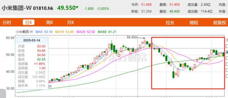 蓝莓外汇交易平台我用AI交易试了3个月，竟意外赚到了人生第一桶金